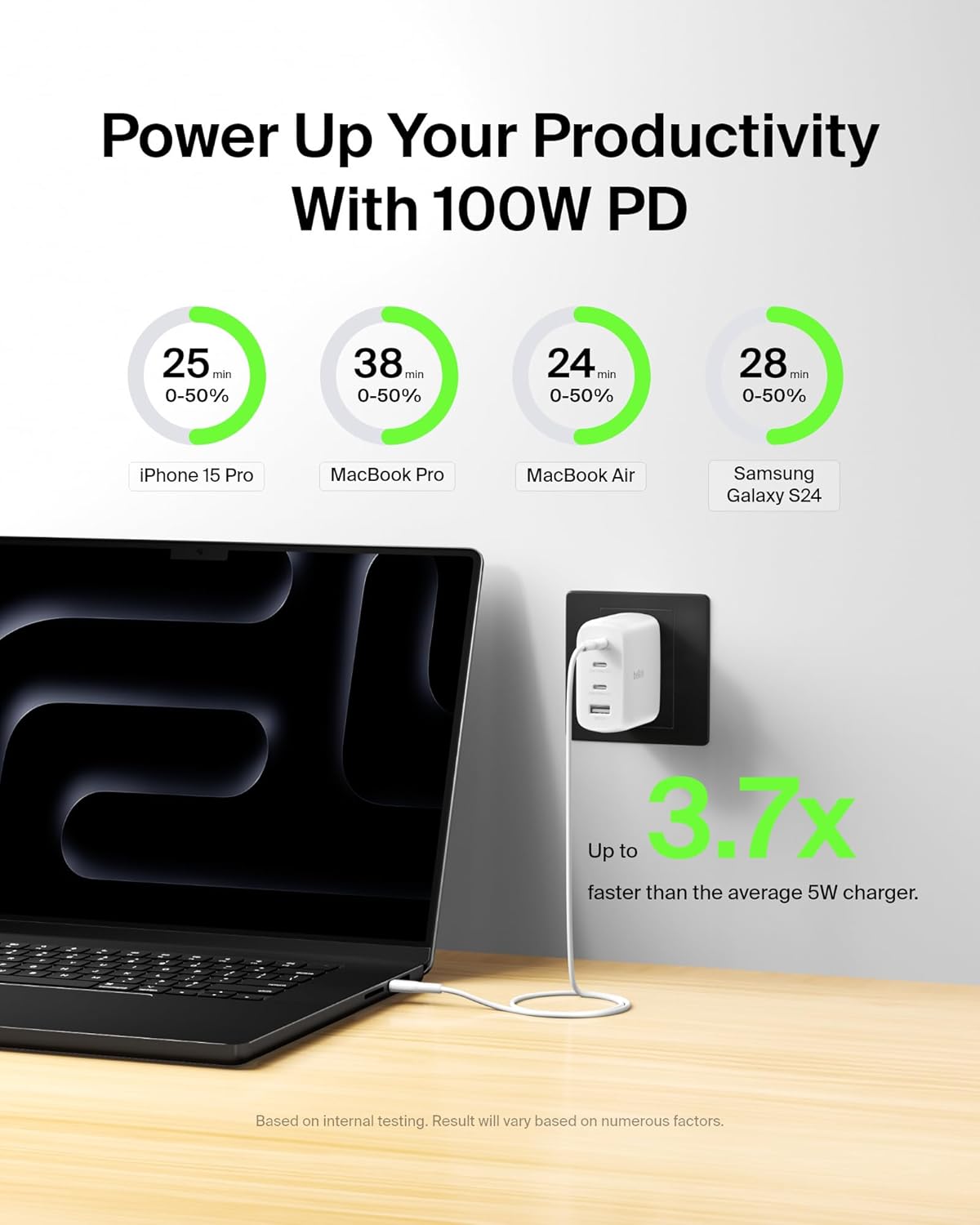 Belkin 112W 4-Port GaN Charger Block, USB-C