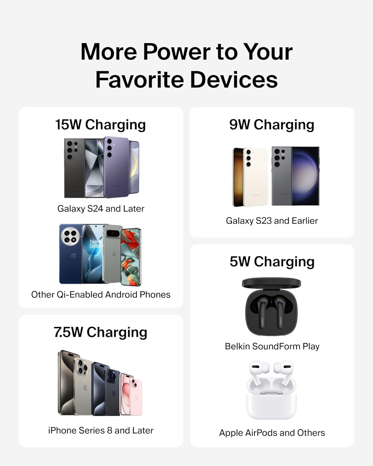 Belkin Wireless Charging Pad 15W - Qi Charger,