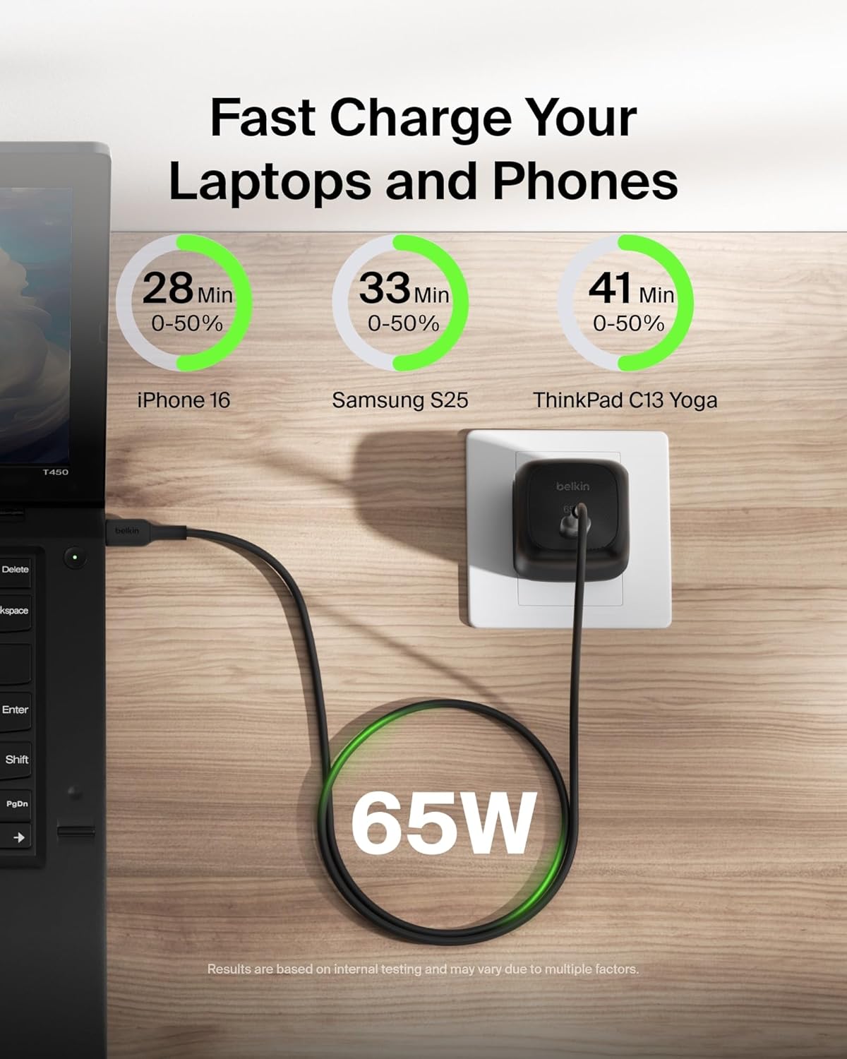 Belkin USB C Charger Block 65W, Super Fast Charg